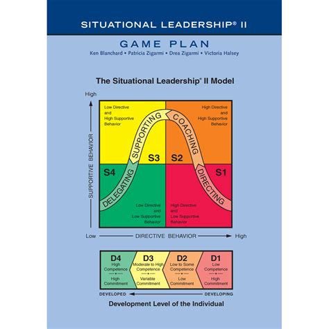 Leadership Model 的图像结果