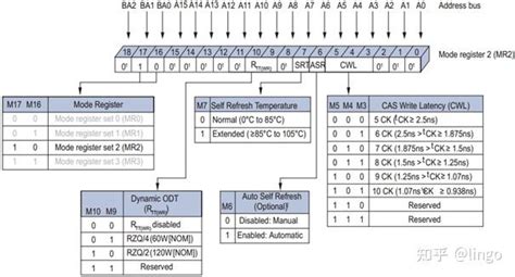 DDR3 Tutorial 的图像结果
