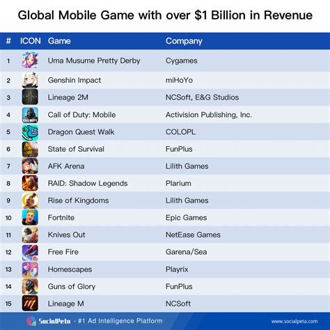 Bingo101 Mobile Game