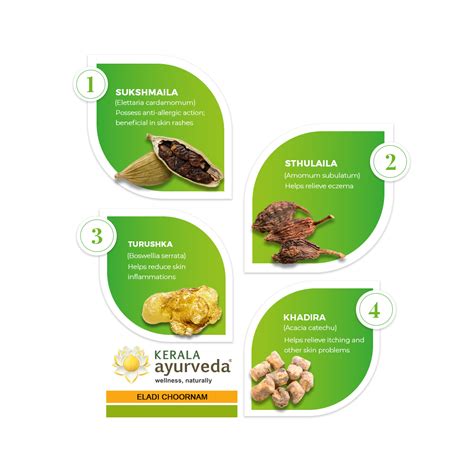 Kerala Ayurveda Eladi Choornam (50 gm) – Greenleafdrugstore