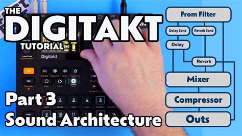 Digitakt Tutorial 的图像结果