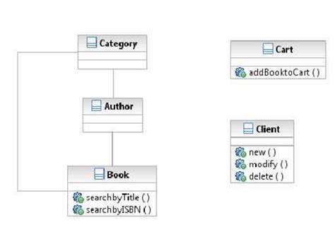 Domain Model Order 的图像结果