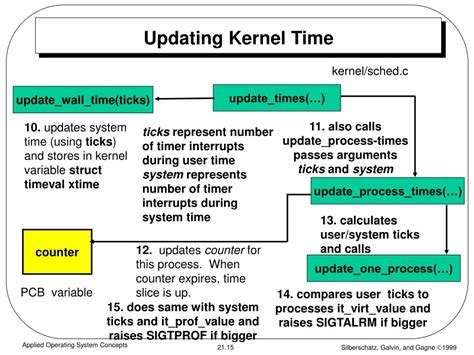 What Are Kernel Times 的图像结果