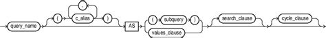 Image result for Oracle SQL Subquery Factoring