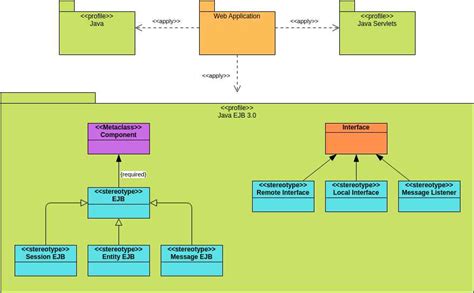 Image result for Package Diagram Spring Boot App