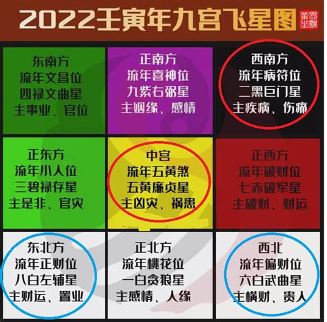 2022年九宫飞星图 - 家庭风水布局