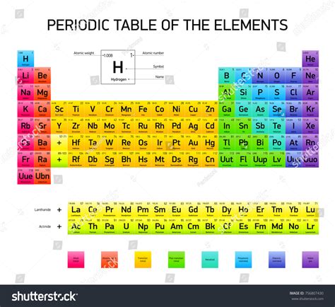 Periodic Table Elements Color Extended Version Stock Illustration ...