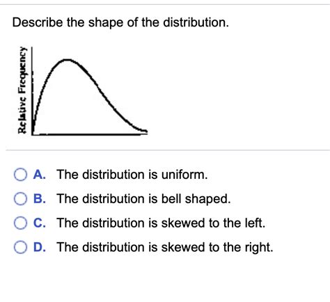Shapes of Distribution Graphs 的图像结果