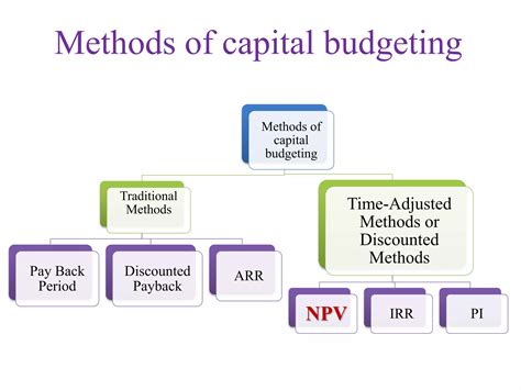 NPV Explained 的图像结果