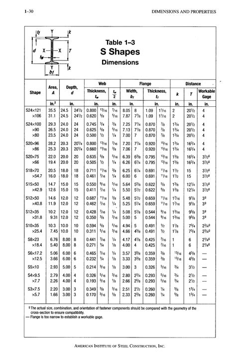Image result for AISC Table