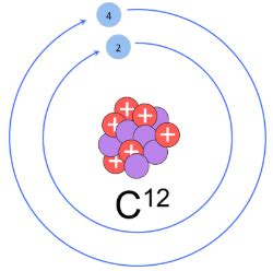 Mole Concept and Basic Concepts - Notes | Study Additional Study ...