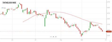 Top Semiconductor Stocks in India 2025: High-Growth Chipmakers to Watch