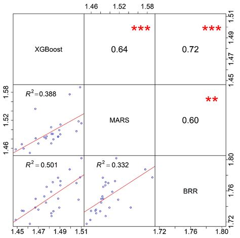 Spatial Downscaling of Land Surface Temperature Based on a Multi-Factor ...
