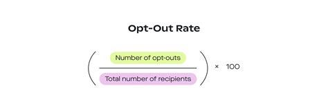 High SMS Opt-Out Rate? Here Are 6 Tips to Improve It — Blog | Attentive