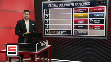 League of Legends global power rankings through July 16 - ESPN