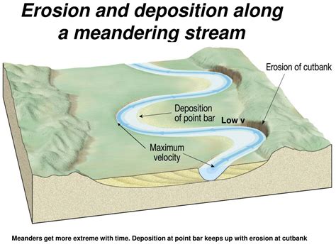 Image result for Water Cooling Loop Tutorial