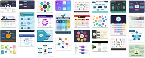 Image result for Create Mind Map