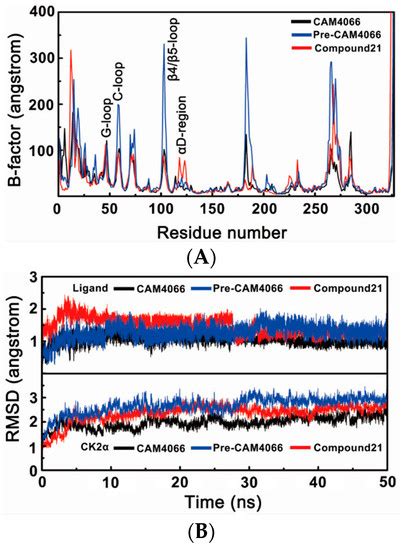 IJMS | Special Issue : Drug-Protein Interactions and Mechanisms of ...