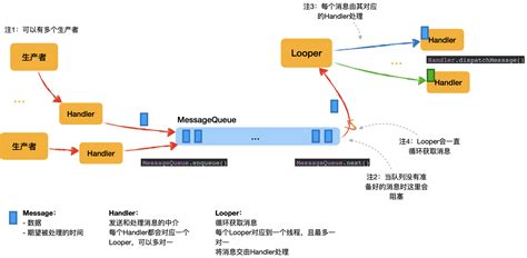Android源码解析：Looper与Handler机制 - 知乎