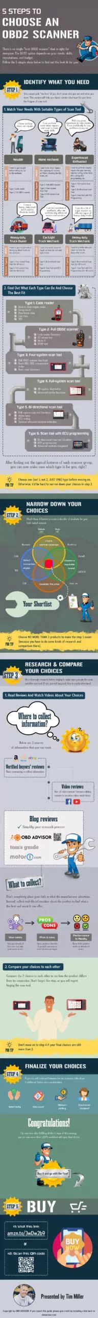 Image result for Sensor Scanner Comparison