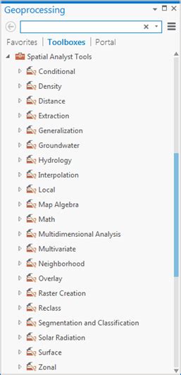 Image result for ArcGIS Pro Spatial Analysis