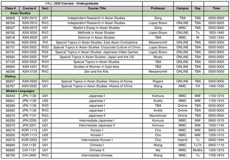 | FIU Asian Studies Program