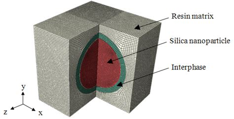 Role of Interphase in the Mechanical Behavior of Silica/Epoxy Resin ...