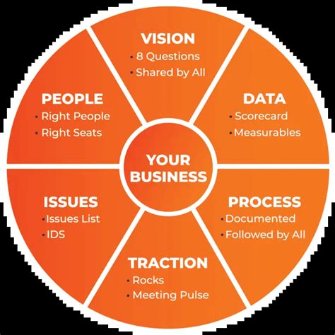 Image result for EOS Project Form