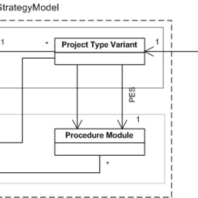 Domain Model Examples 的图像结果