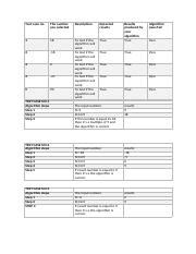 Image result for March Algorithm Testing