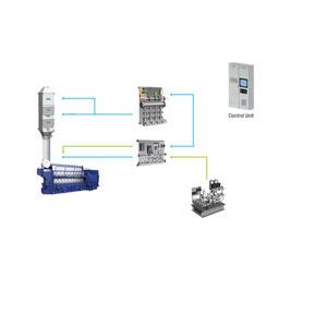 Image result for Selective Catalytic Reduction Marine Engine