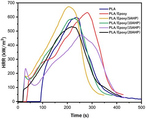 New Transparent Flame-Retardant (FR) Coatings Based on Epoxy-Aluminum ...