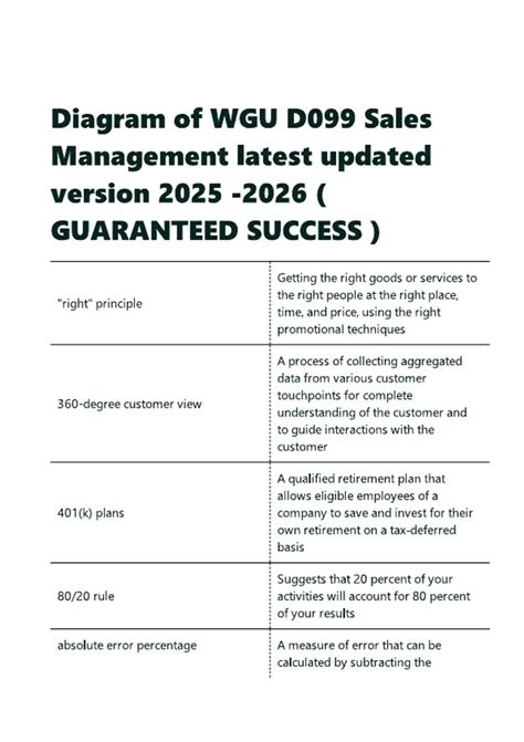 Diagram of WGU D099 Sales Management latest updated version ...