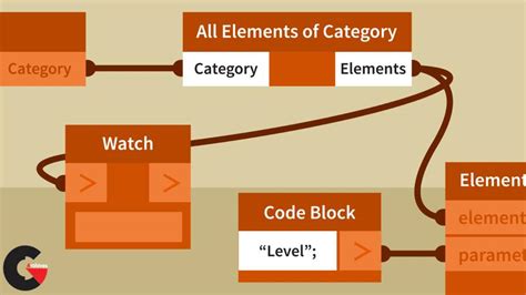 Image result for Revit Dynamo Examples