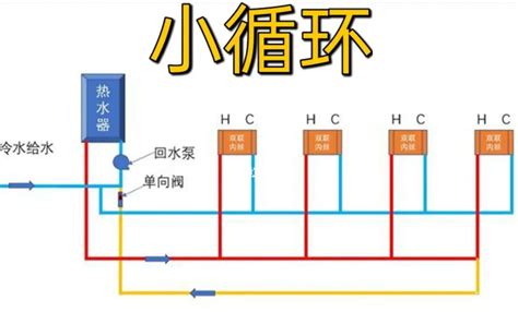 给排水平面图上NL，JL，DJL，GJL，GXL表示什么水管？