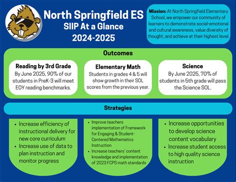 School Innovation and Improvement Plan | North Springfield Elementary ...