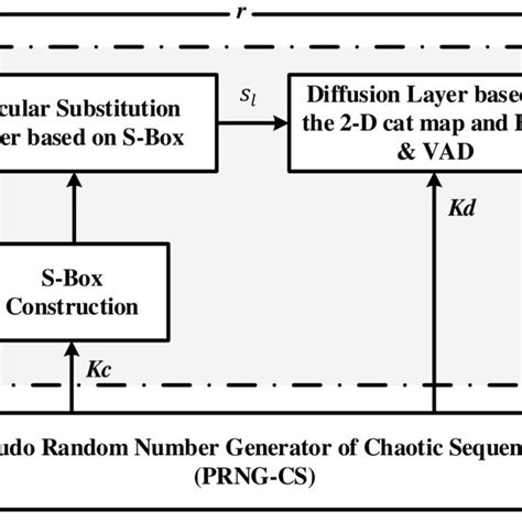 Image result for Encrypting File System Diagram
