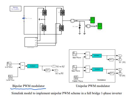 Image result for A Single Phase Full Bridge Inverter in MATLAB Simulation