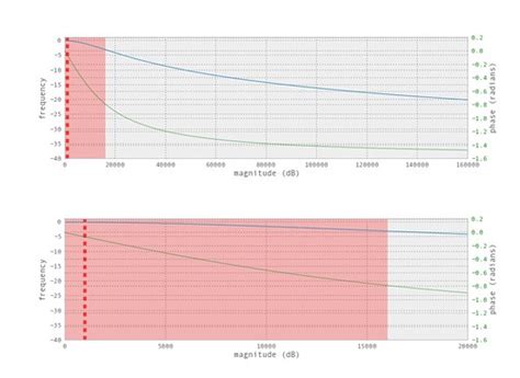 Image result for Python Derivative On Spectrogram SciPy