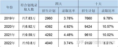 2021年宜昌市城市建设状况公报：宜昌市城市建成区面积190.95平方公里，同比增长5.46%_智研咨询