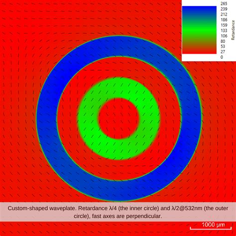Laser Science Services - Bringing Tomorrow's Technology Today