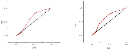 Fast CU Decision Algorithm Based on CNN and Decision Trees for VVC