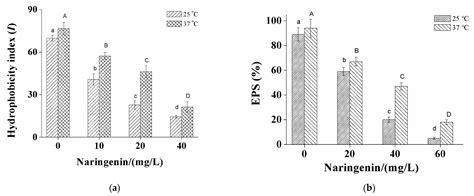Inhibition of Biofilm Formation of Foodborne Staphylococcus aureus by ...