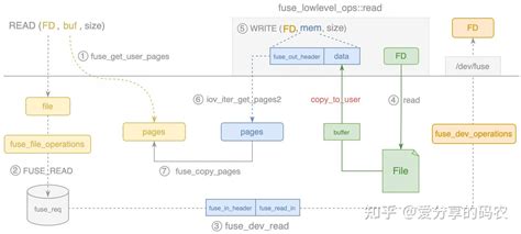 Fuse Linux Tutorial 的图像结果