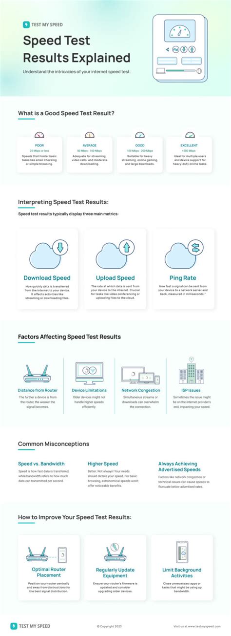 Image result for Understanding Internet Speed Test