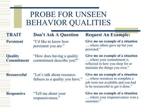 Image result for Performance-Based Interviewing