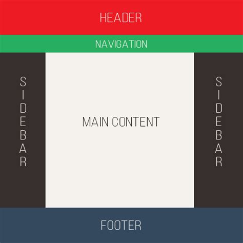 Image result for HTML5 Page Structure