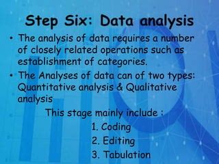 Image result for Coding Steps in Social Science