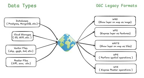 Image result for OpenLayers