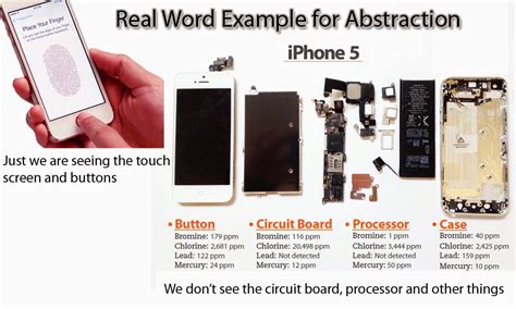 Image result for Abstraction Code Example